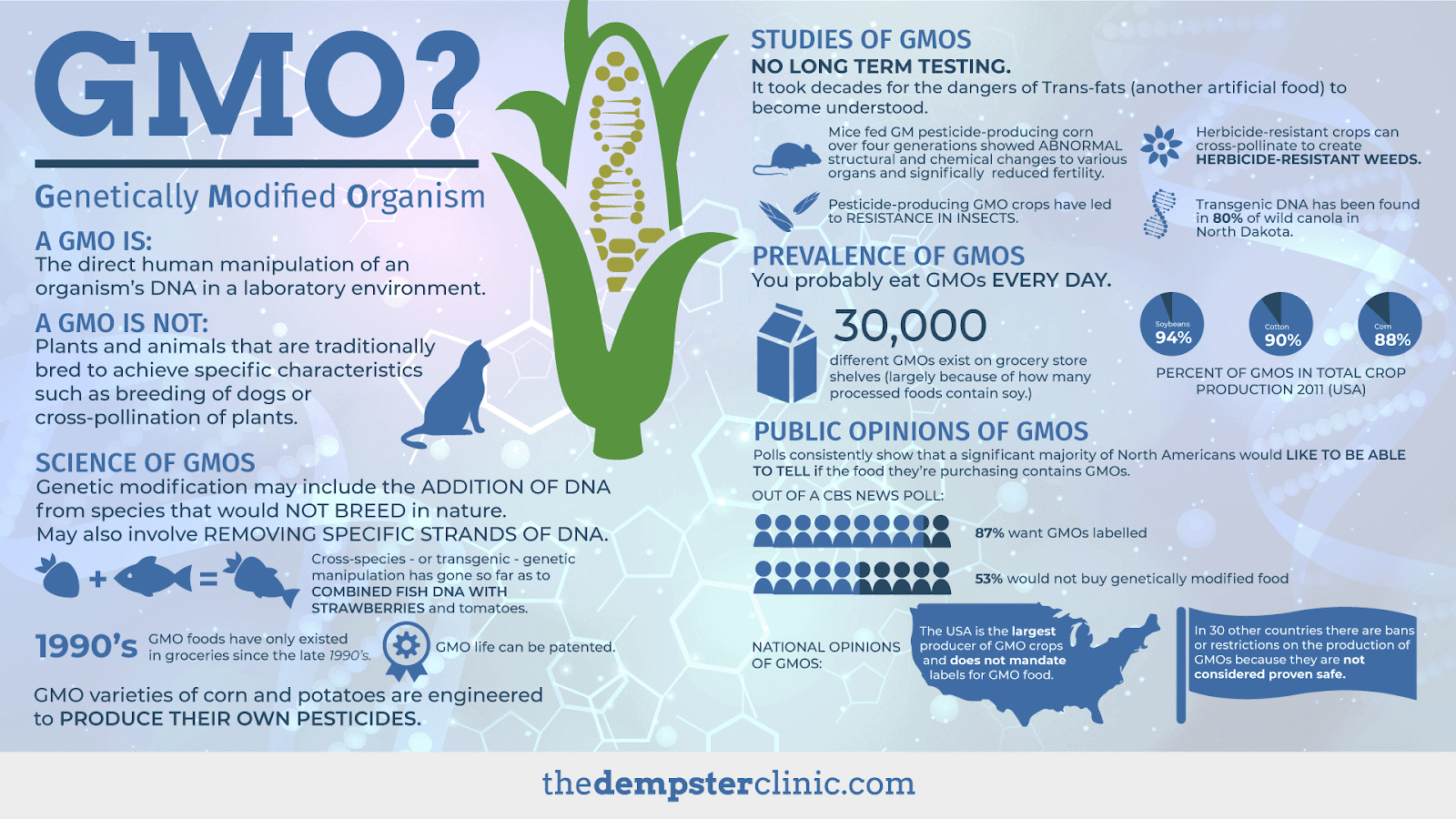 6 Ways GMO Foods are Shortening Your Lifespan (and Harming the Environment)