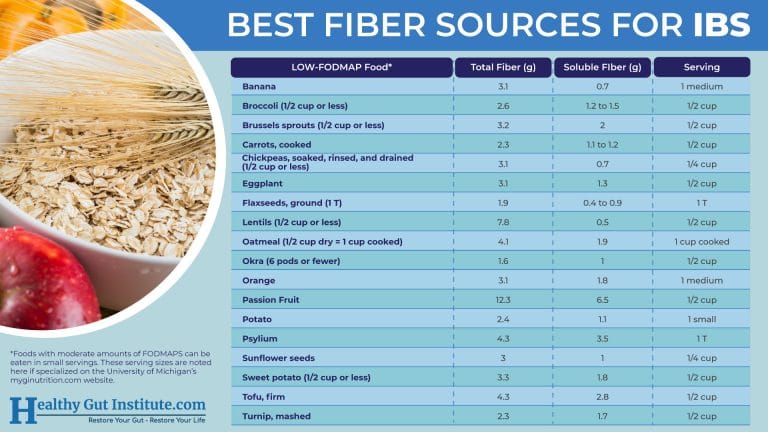 What Are the Worst Foods for IBS? 13 To Avoid (and Some to Eat More of)