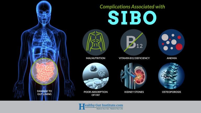 Complications with SIBO