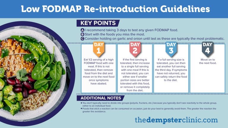 Low food map re-introduction guidelines