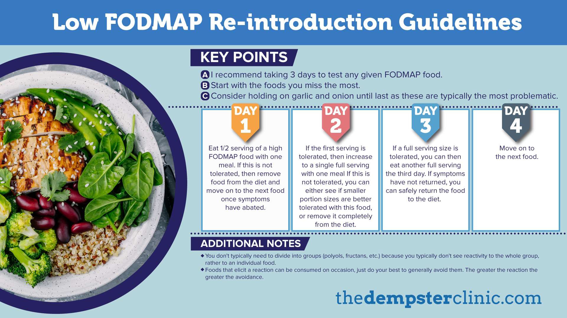 Low FODMAP Diet 101 What You Need to Know to Get Started