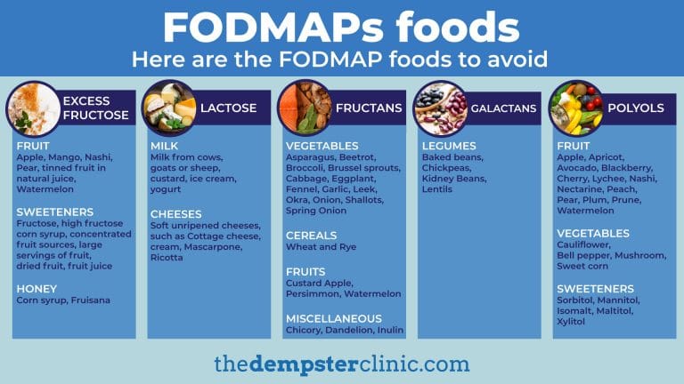 Foods to avoid on fodmap