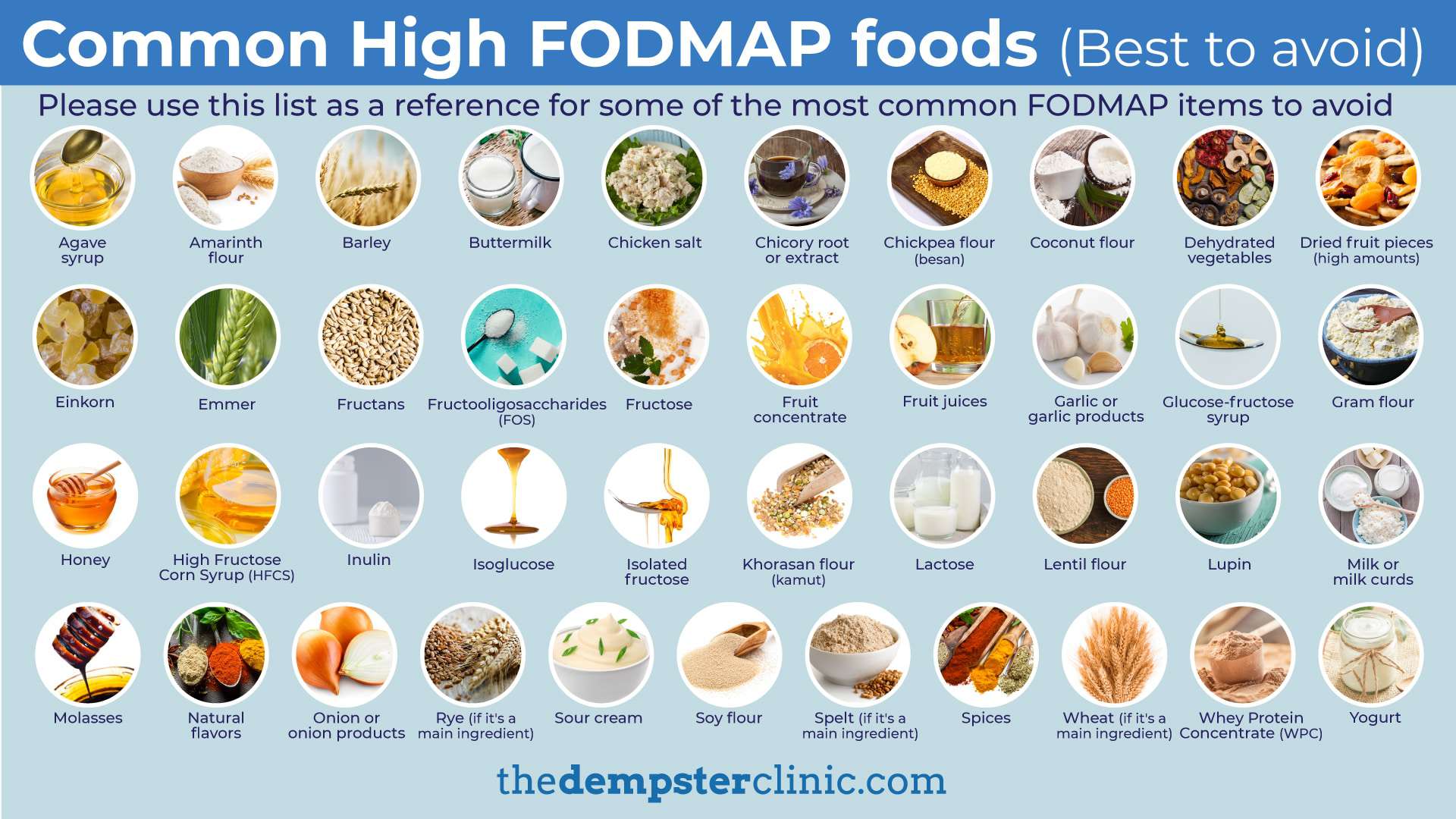 Alimentos altos en fodmap