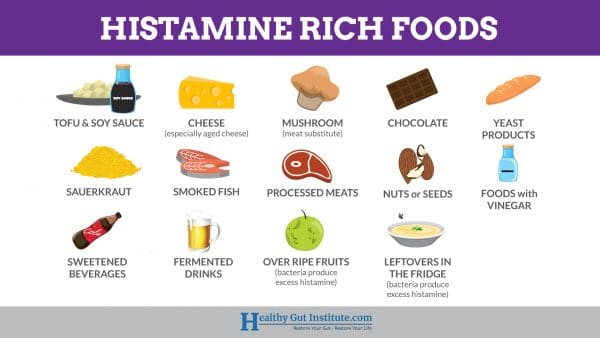 Histamine rich foods