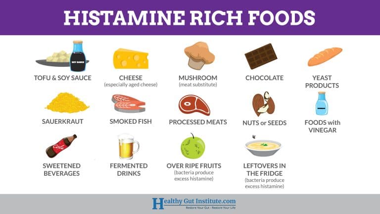 Chronic Allergies or a Histamine Intolerance? How to Tell for Sure ...