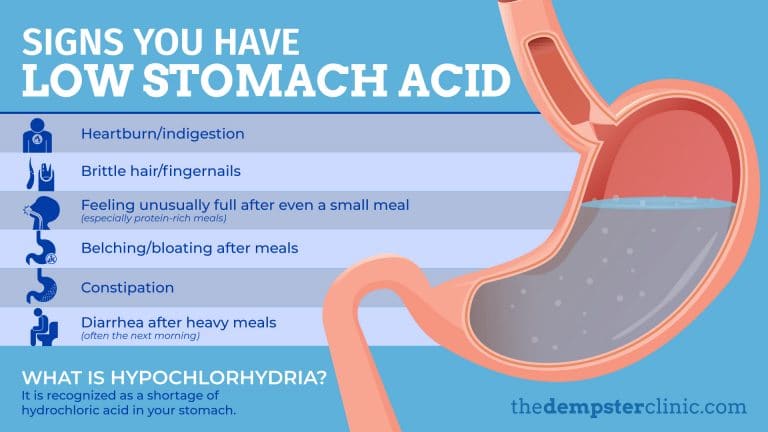 Signs of low stomach acid