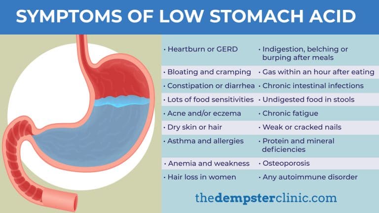 Symptoms of low stomach acid
