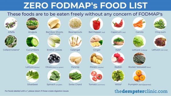 is a fodmap diet healthy