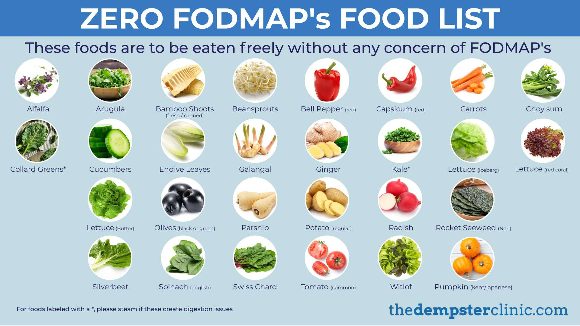 Alimentos bajos en fodmap