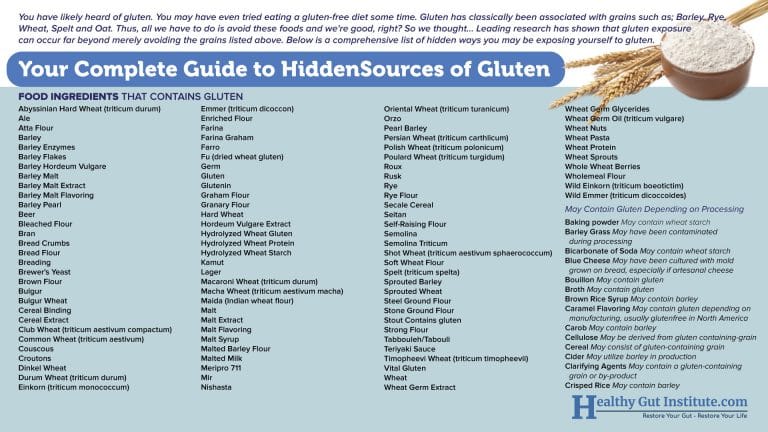 Guide to Hidden Gluten