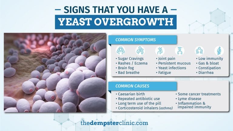 Signs Yeast Overgrowth