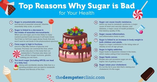reasons why sugar is bad