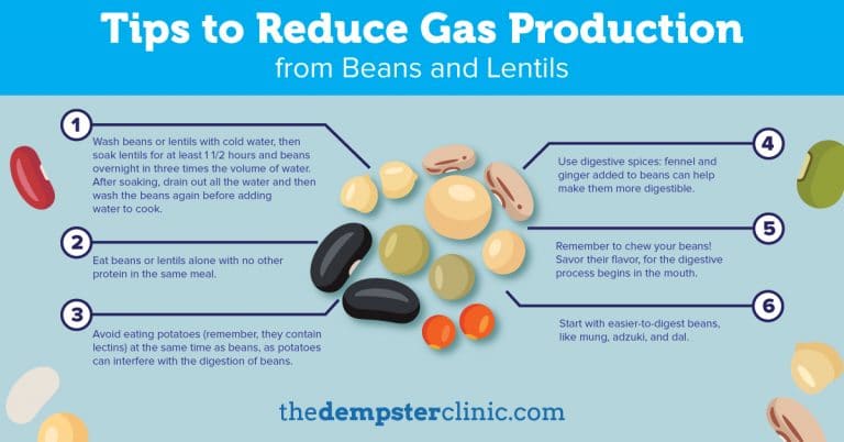 Tips to Reduce Gas from Beans and Lentils