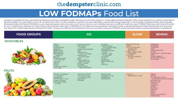 Low food maps food list