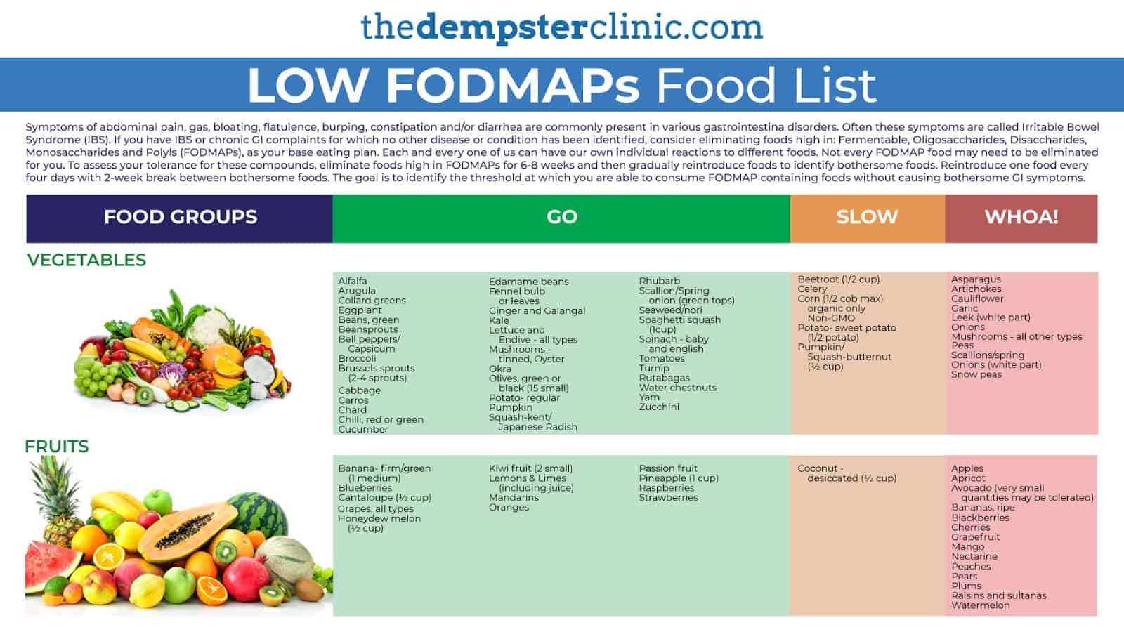 10 Causes Of Bloating And How To Beat It! - The Dempster Clinic