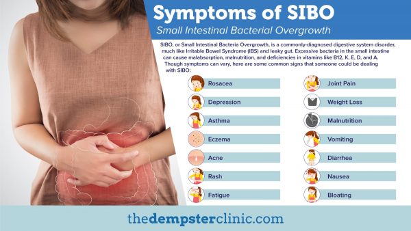 Symptoms of SIBO