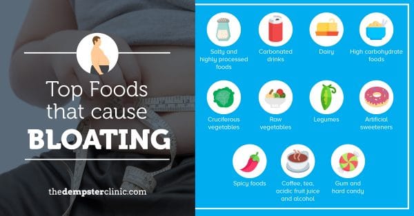 Top Foods That Cause Bloating