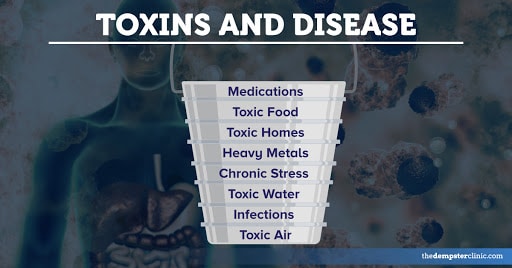 Toxins and disease