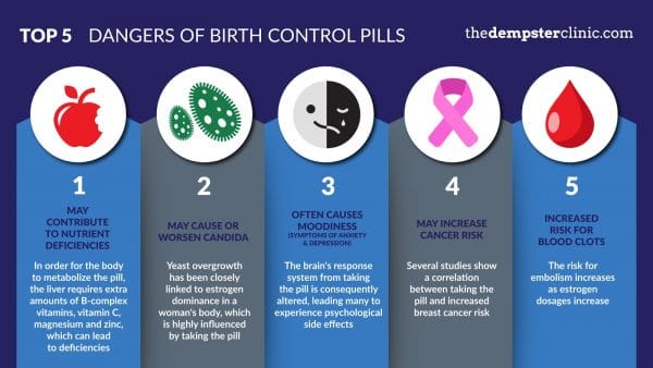 DANGERS OF BIRTH CONTROL PILLS