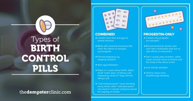TYPES OF BIRTH CONTROL PILLS