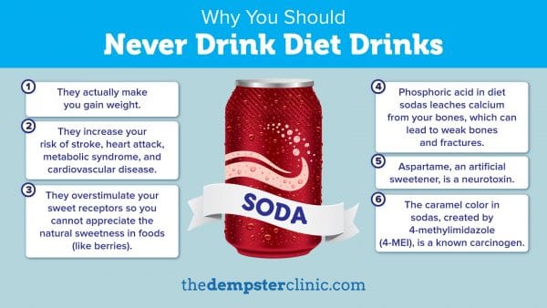 never drink diet drinks