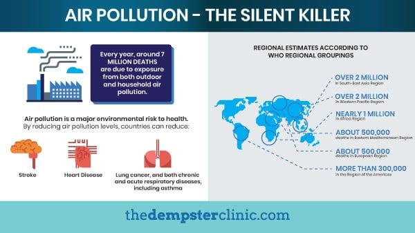 Air Pollution the silent killer