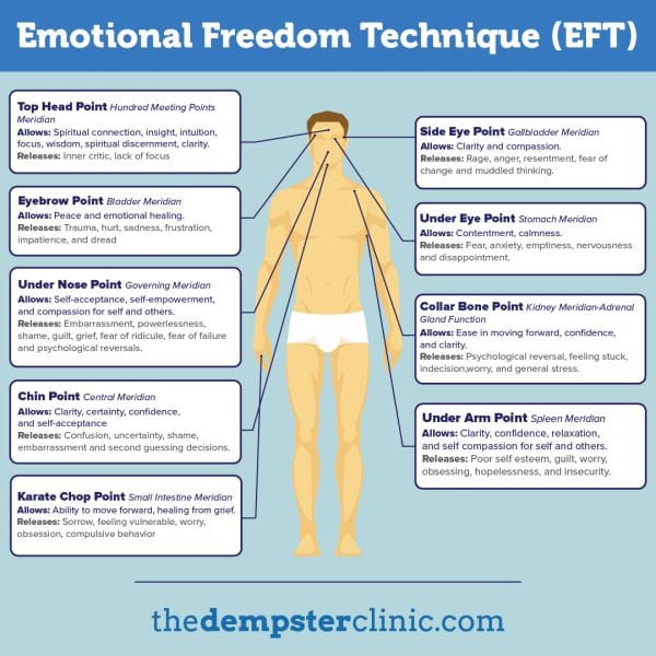 The emotional freedom technique EFT