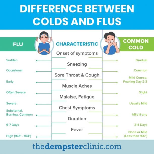 Natural Ways to Treat the Cold and Flu