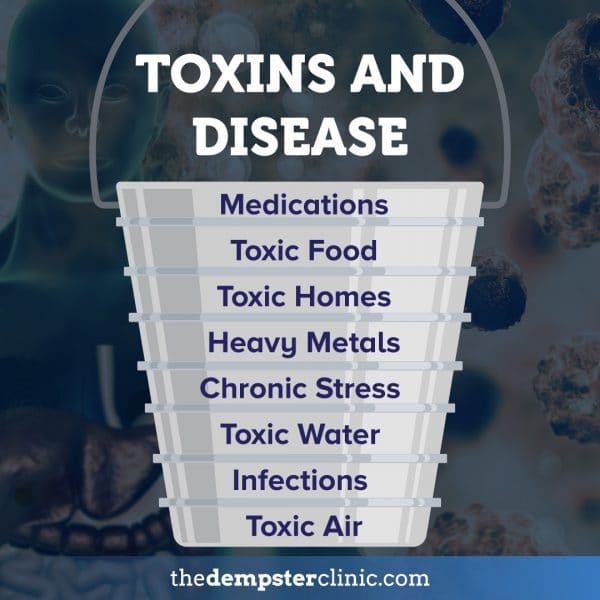 Toxins and Disease