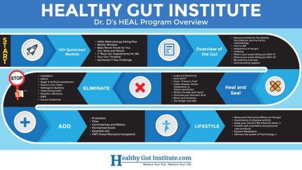 Healthy Gut Institute - what is it?