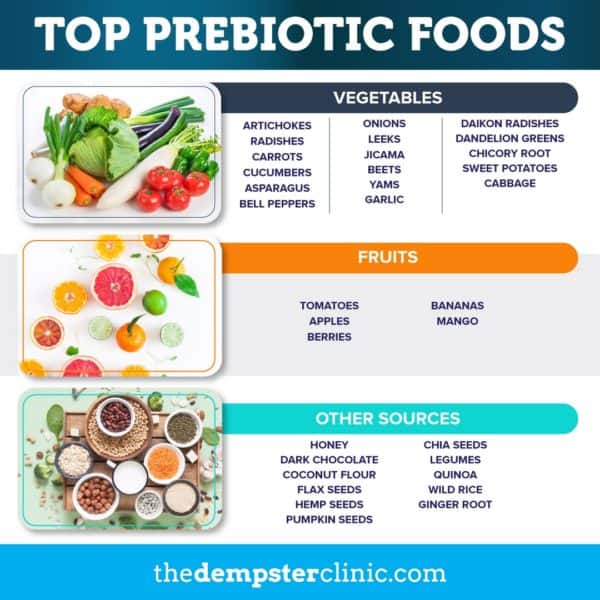 top prebiotic foods