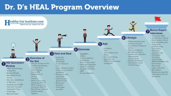 Dr. D's Heal Program Overview